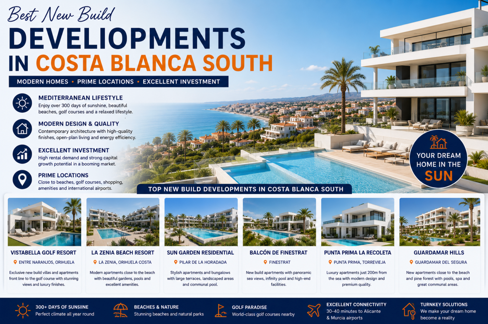 Best New Build Developments in Costa Blanca South | Guide